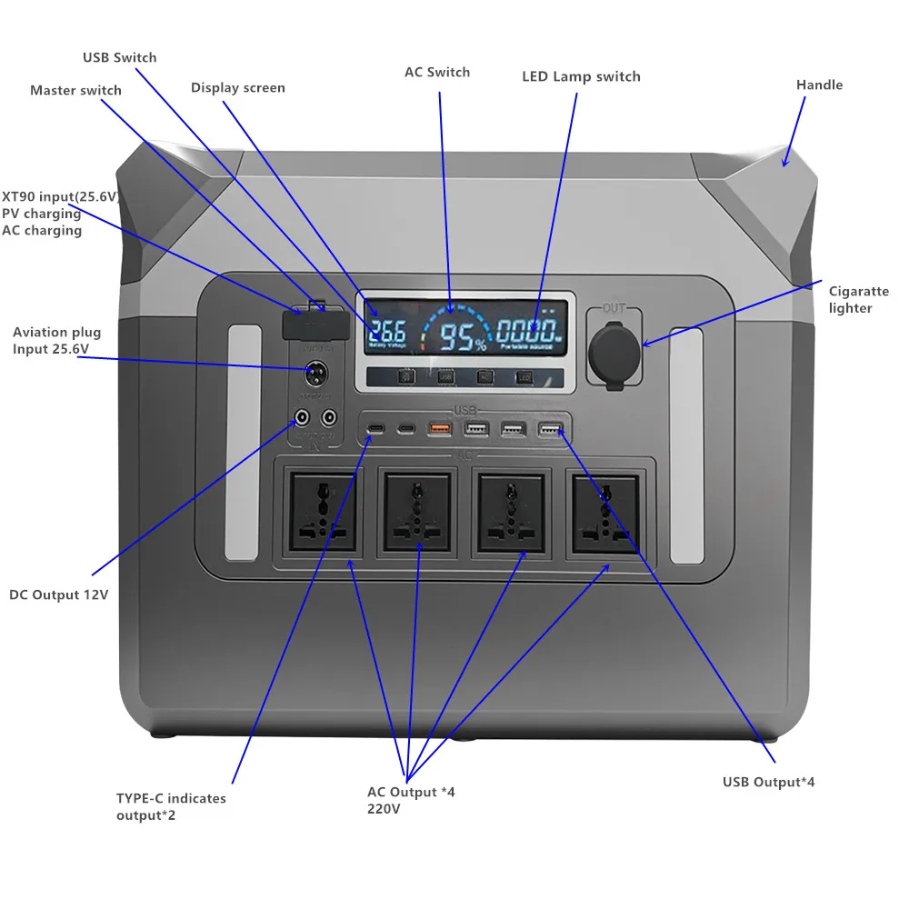 QA-P3000Pro สถานีไฟฟ้าพกพาความ - Tools Qa บทวิจารณ์และราคา
